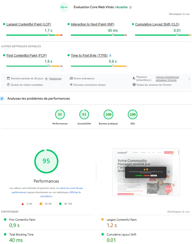 Score performances PageSpeed Insights
