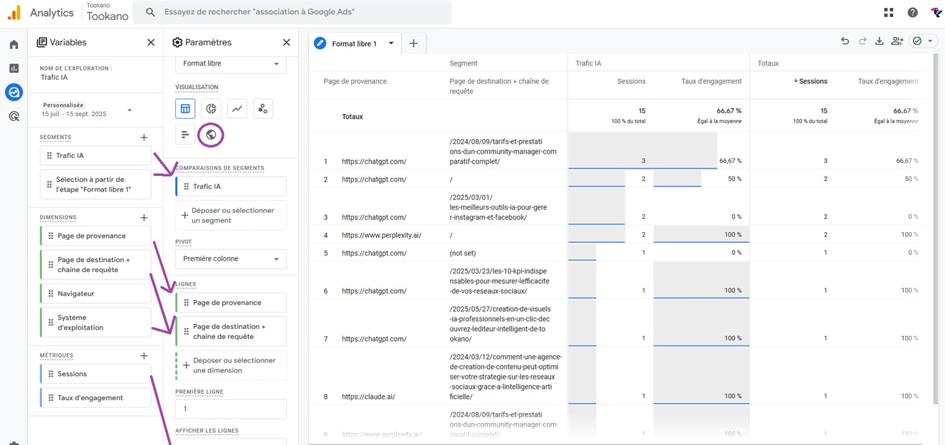 Comment afficher les sessions de trafic IA sur GA4