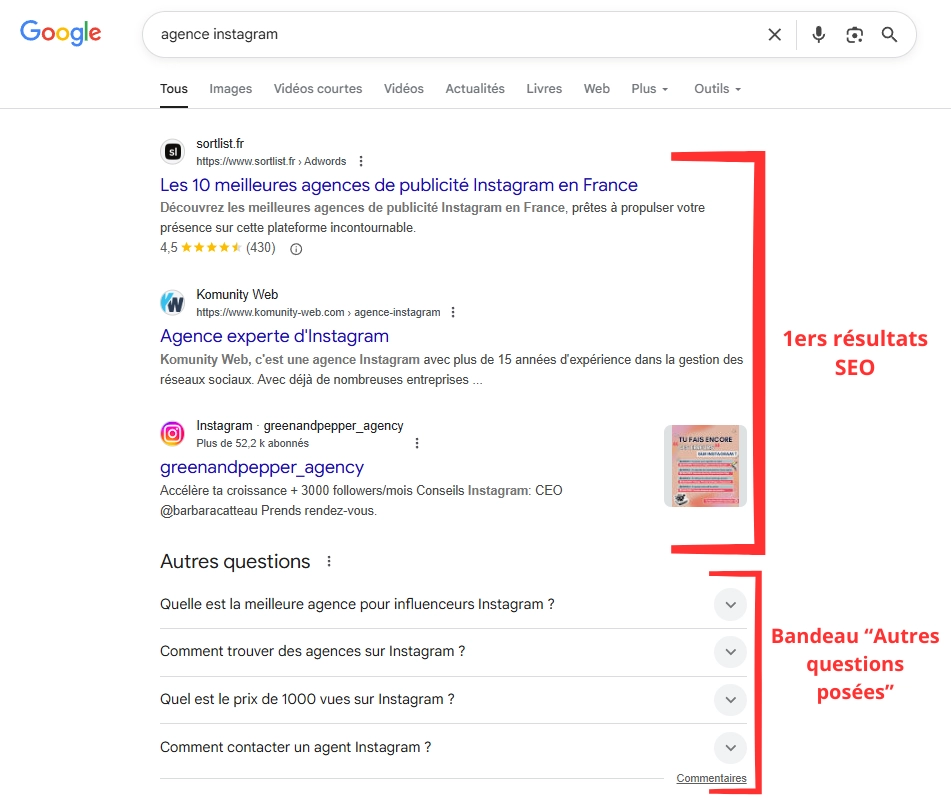 Exemple des premiers résultat SEO sur une SERP