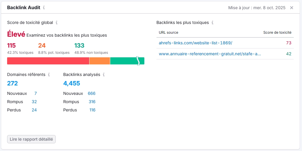 Audit profil avec backlinks toxiques