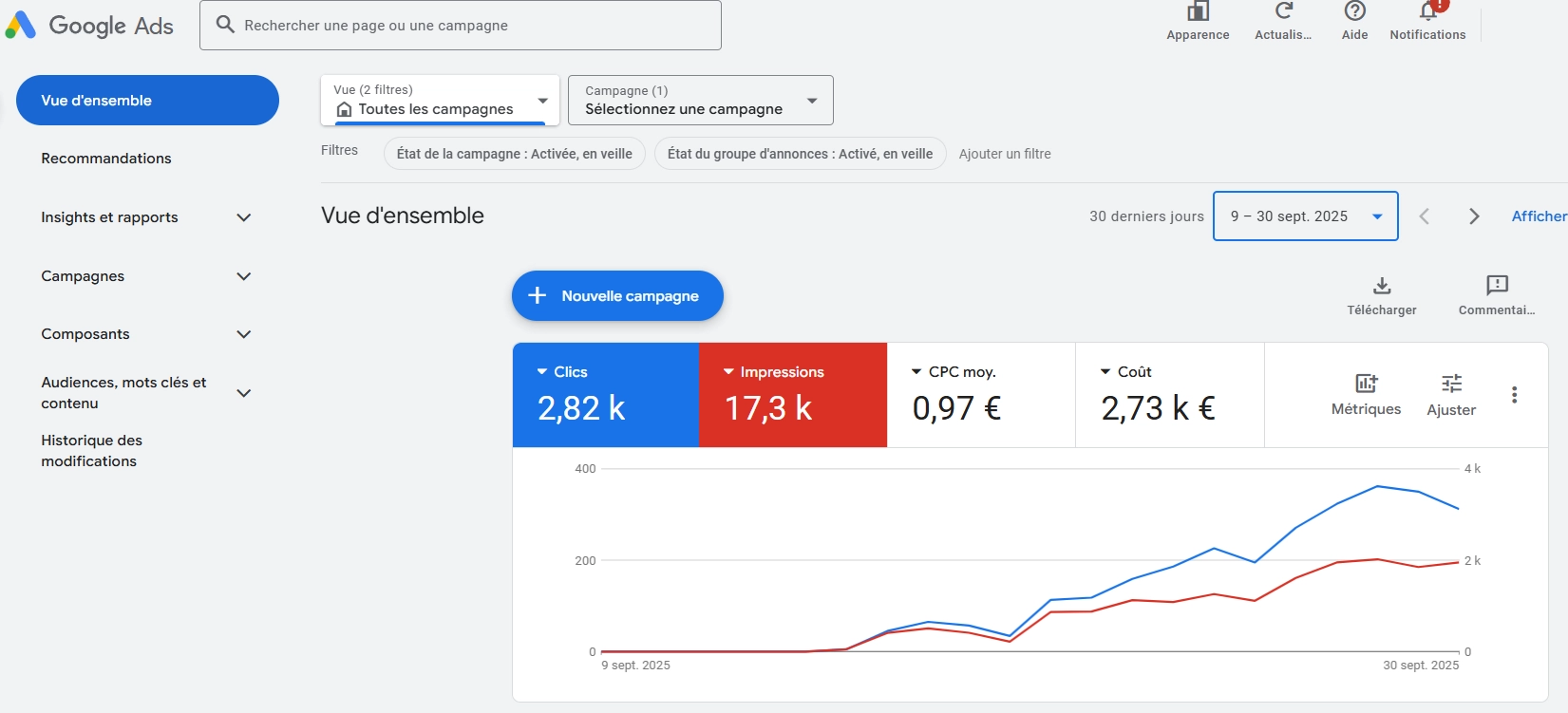 Campagne Google Ads