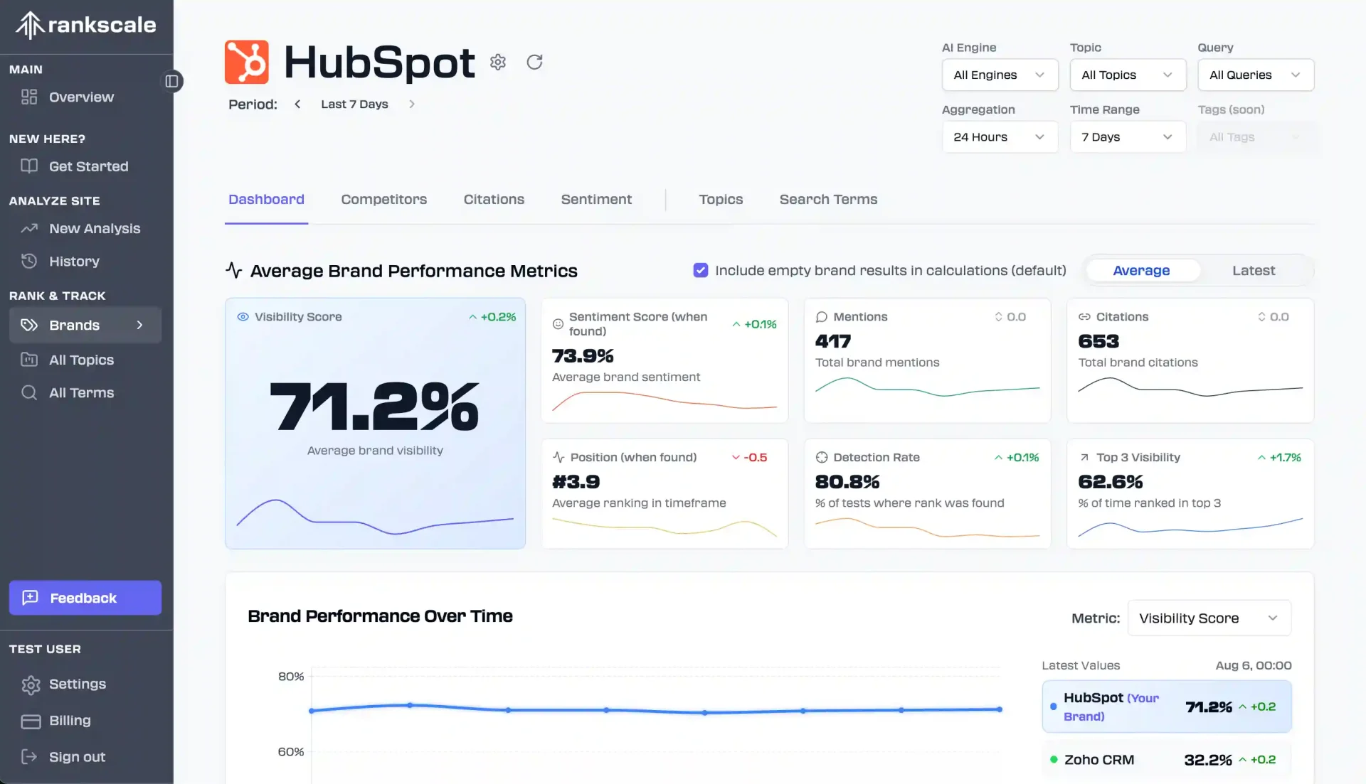 Comment suivre les datas en GEO ?