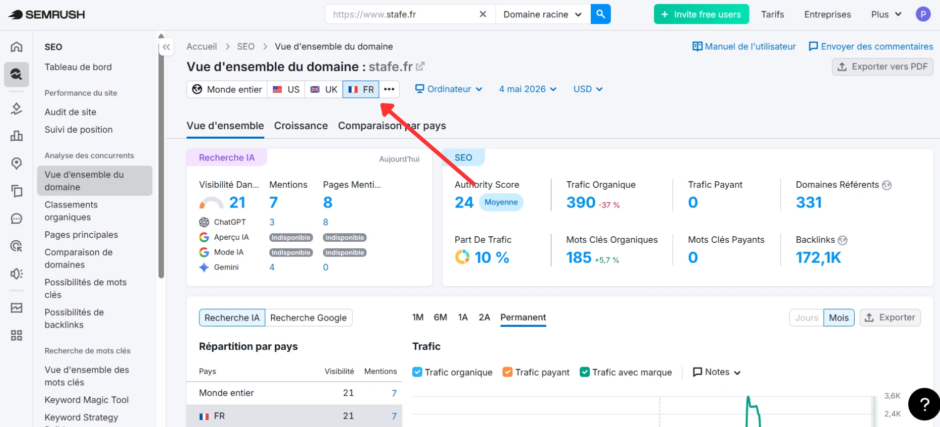 Filtre France pour isoler les sources francophones sur Semrush