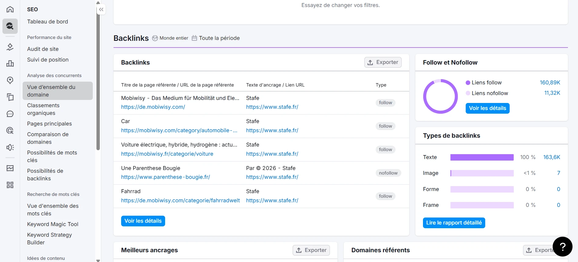 Section Backlinks de Semrush affichant les liens externes pointant vers un site