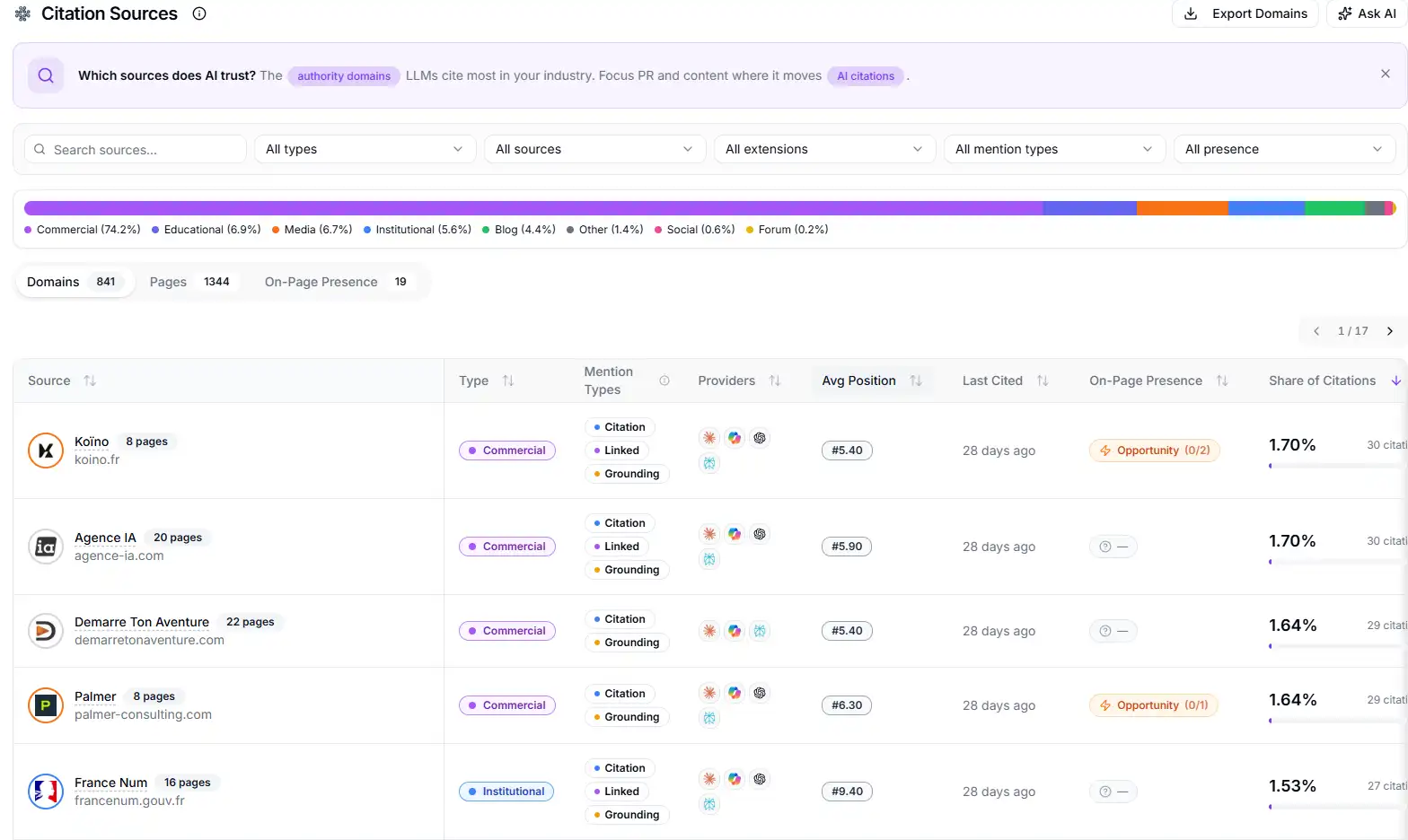 Utiliser les bonnes sources pour améliorer votre référencement ChatGPT
